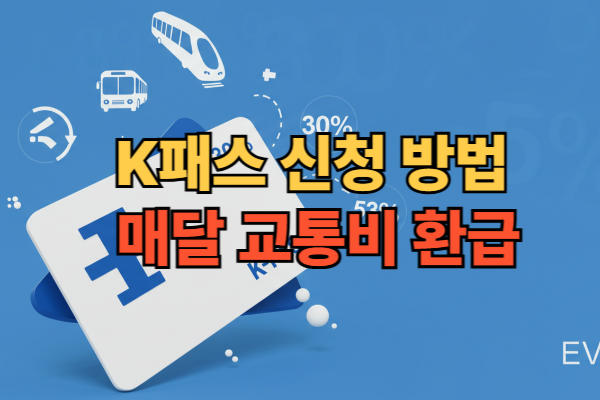 K패스 교통카드와 버스, 지하철 아이콘, 그리고 20%, 30%, 53% 환급률을 보여주는 이미지